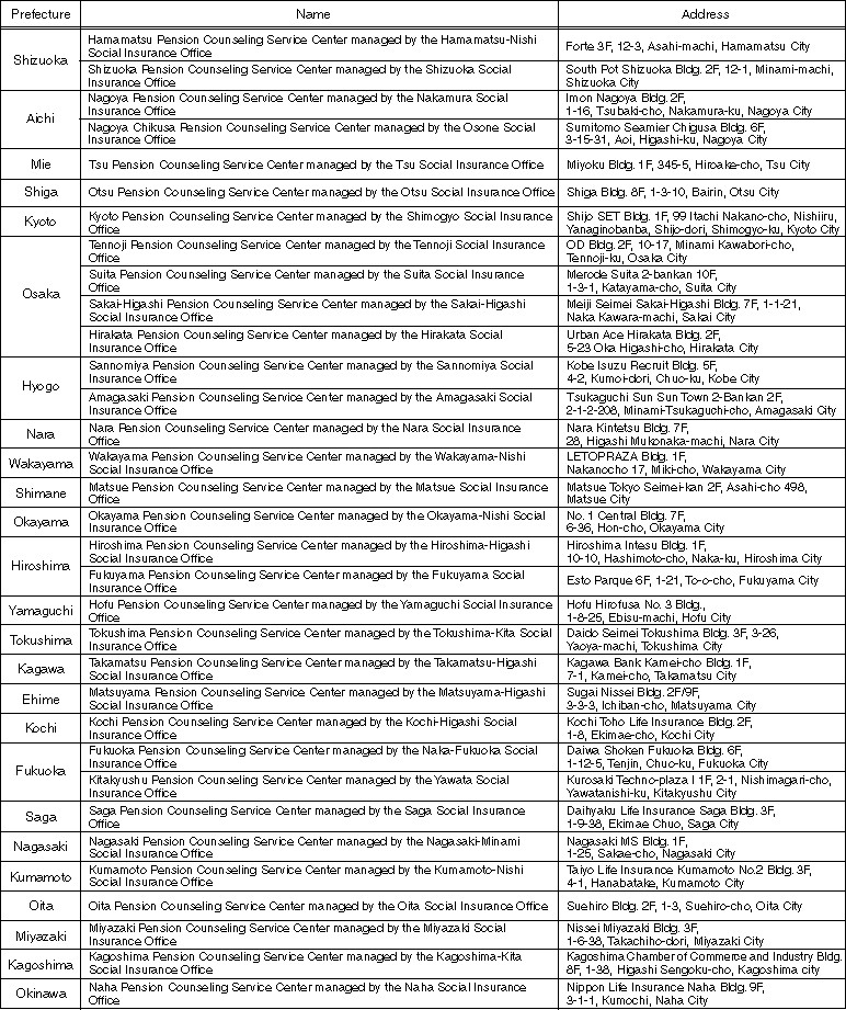 List of Established Pension Counseling Service Centers