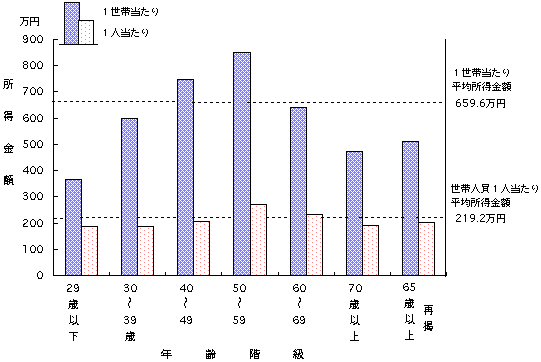 }S ю̔NKʂɂ݂PѓEѐlPl蕽Ϗz