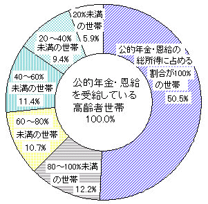 }W ҐтɂINȆɐ߂銄ʐѐ̍\