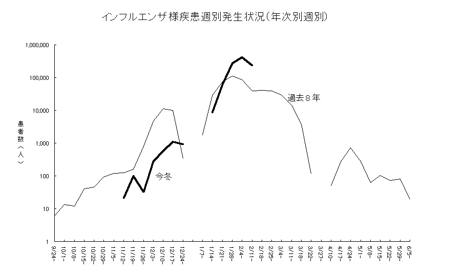 CtGUlTʔ(NʏT)̃Ot