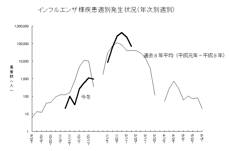 CtGUlTʔ(NʏT)̃Ot