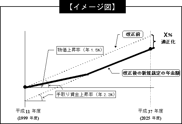 ̔NzKꍇ̌oߑ[ũC[W}