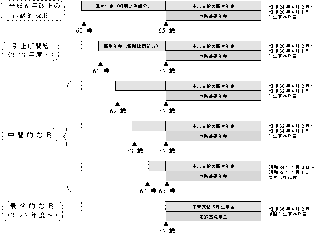 60ΑǑNiVᕔj̎xJnN̈グ}