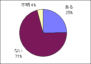 }Q@蔭̂ꂪ×p邩