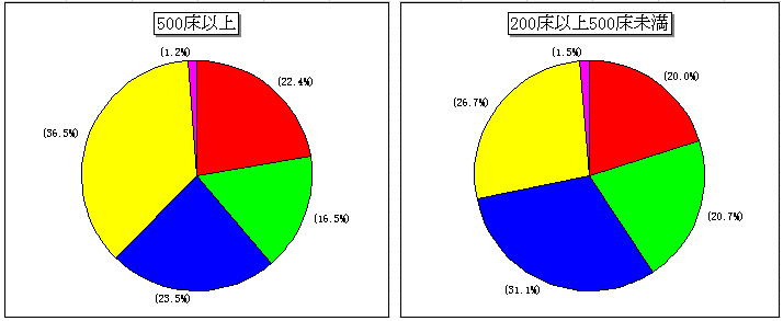 ӔC҂̖mɂ(})500ȏ(E})200ȏ500