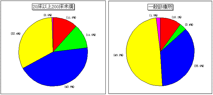 ӔC҂̖mɂ(})20ȏ200(E})ʐfÏ