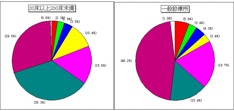 Ï]ҋyѐEւ̎mOɂ(})20ȏ200(E})ʐfÏ