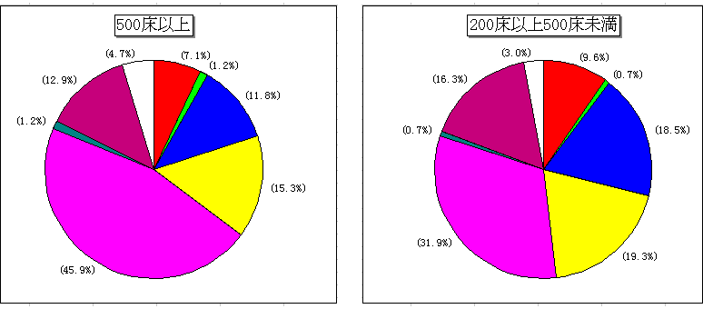 SĂ̈Ë@ɂĖ͋[eXg鎞(})500ȏ(E})200ȏ500