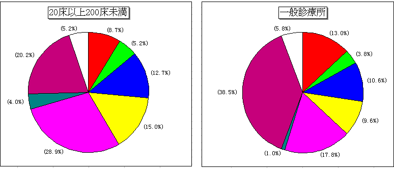 SĂ̈Ë@ɂĖ͋[eXg鎞(})20ȏ200(E})ʐfÏ