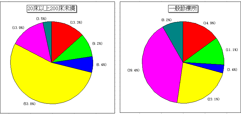 ÏVXeւ̑Ή󋵂ɂ(})20ȏ200(E})ʐfÏ