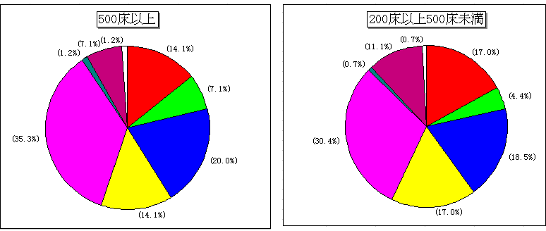 SĂ̈ÏVXeɂĖ͋[eXg鎞(})500ȏ(E})200ȏ500