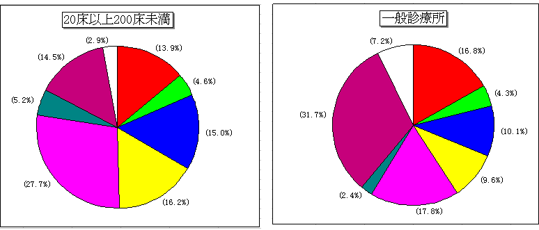 SĂ̈ÏVXeɂĖ͋[eXg鎞(})20ȏ200(E})ʐfÏ