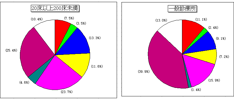 SĂ̊֘AVXeɂĖ͋[eXg鎞(})20ȏ200(E})ʐfÏ