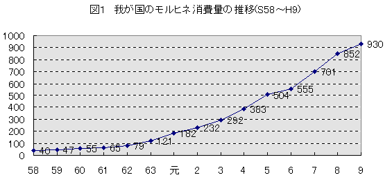 麻薬 覚せい剤行政報告について