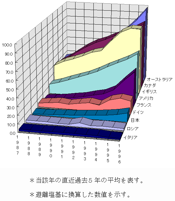 麻薬 覚せい剤行政報告について