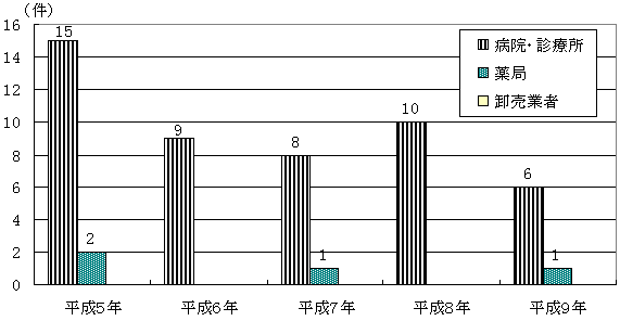 麻薬 覚せい剤行政報告について