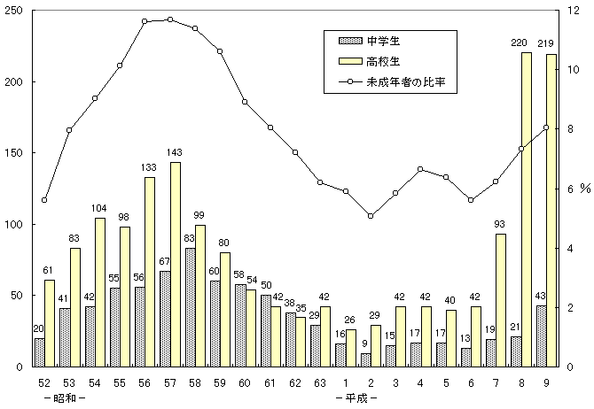 麻薬 覚せい剤行政報告について