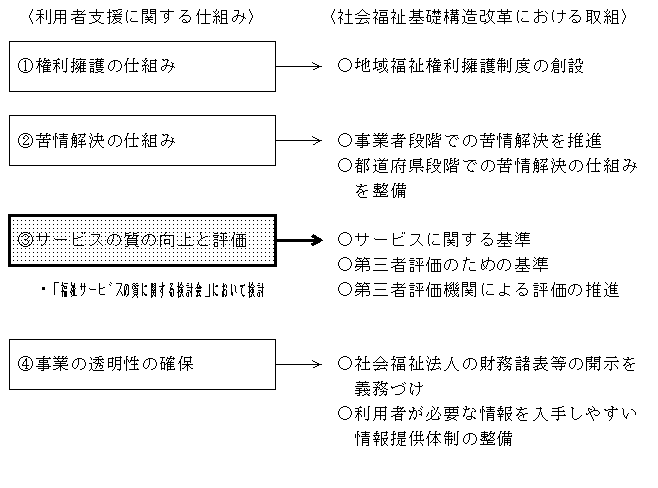 福祉サービスの質の向上に関する基本方針