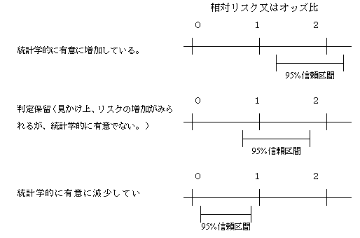 用語集