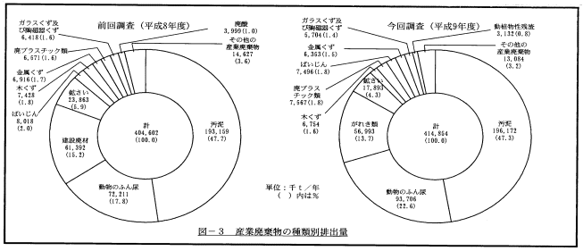 YƔp̎ޕʔro