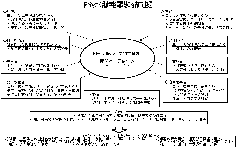 脂肪肝は勃起不全を引き起こす可能性があります