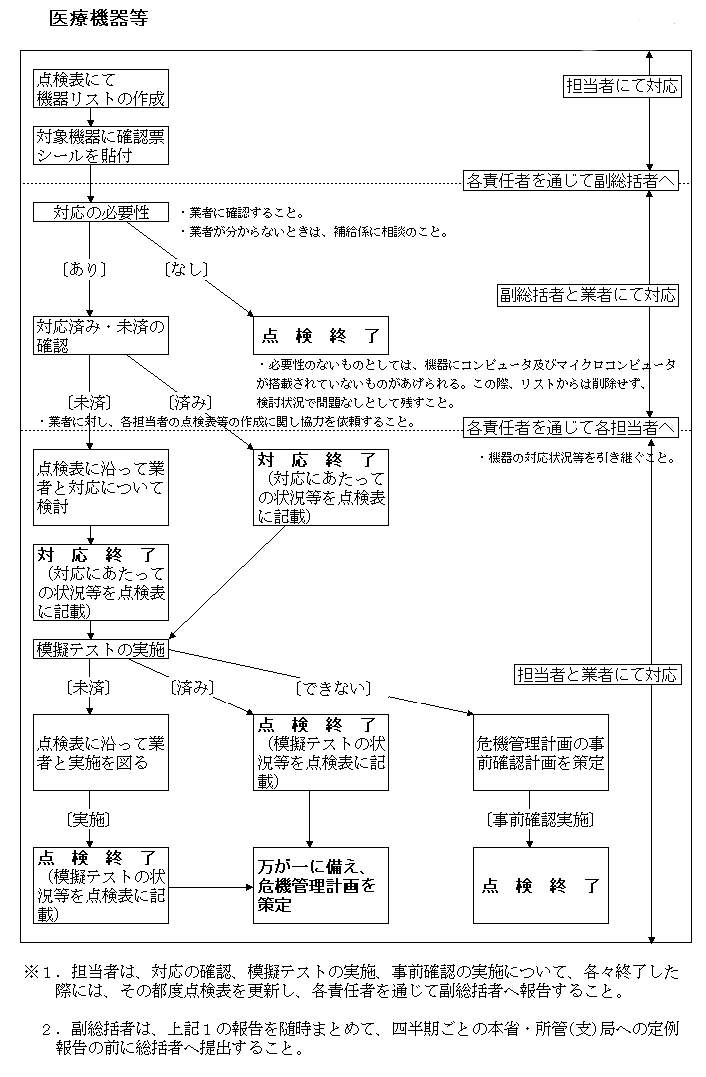 Ë@퓙