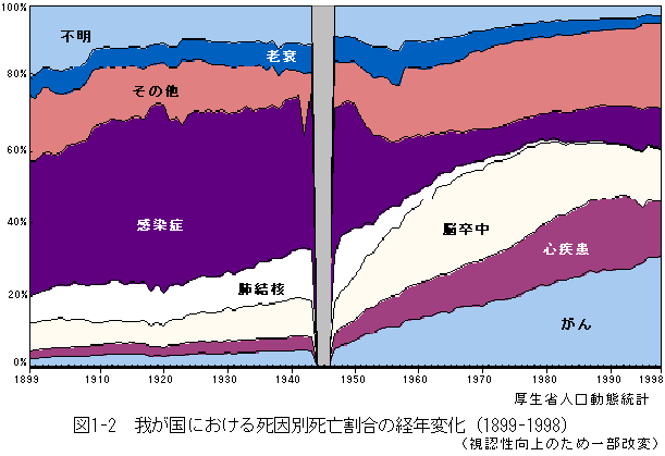 䂪ɂ鎀ʎŠoNωi1899|1998j