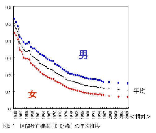 ԎSi0|64΁j̔N