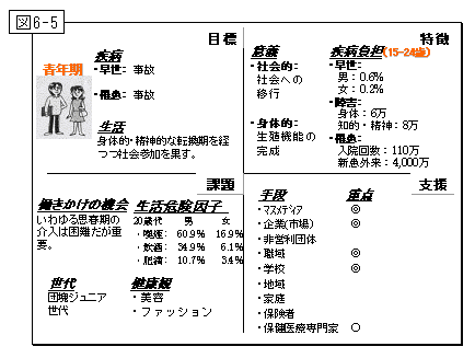 健康日本２１ 総論 厚生労働省