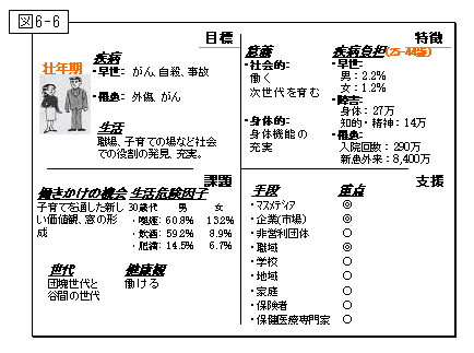 健康日本２１ 総論 厚生労働省