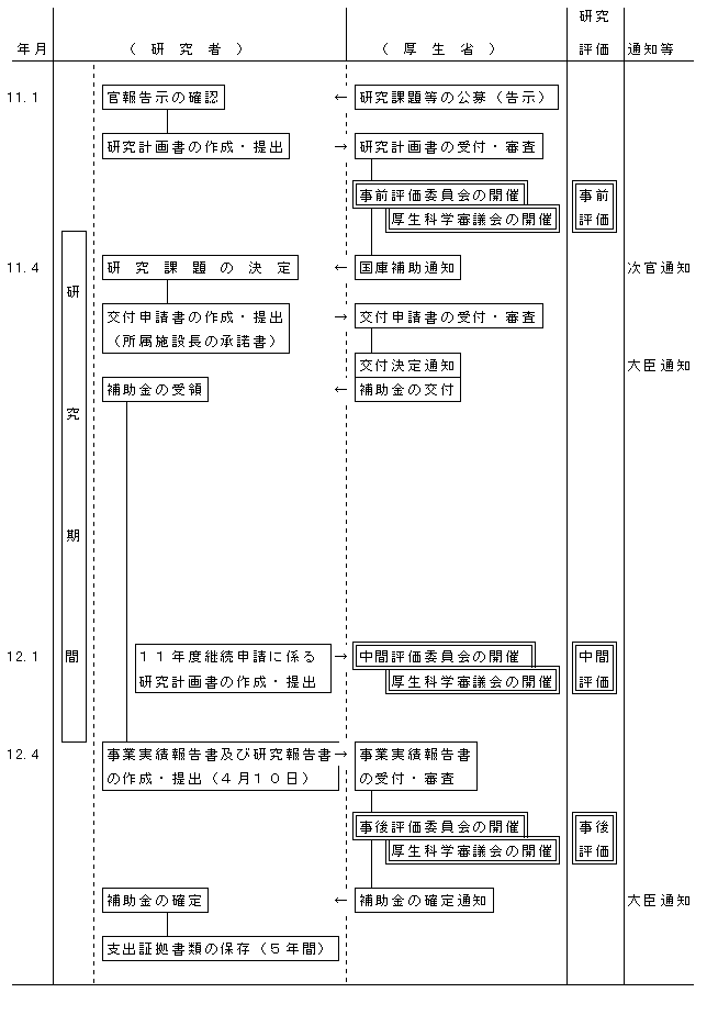 非 効果 的 気道 浄化 看護 計画