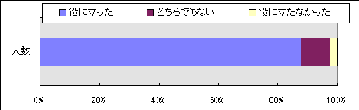 班長コメント有用性