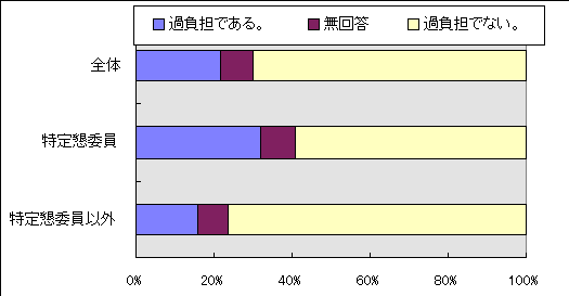 ψߕSP