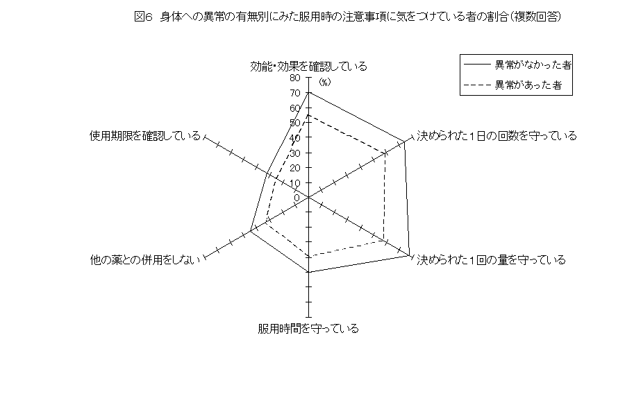 }U@ĝւُ̗̈Lʂɂ݂p̒ӎɋCĂ҂̊i񓚁j