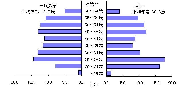 10NxNی҂̐ʔNKʍ\i_Otj