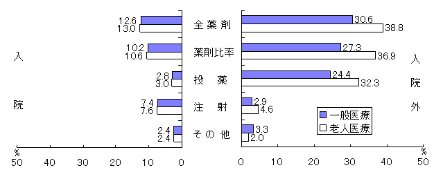 }W ܂̔䗦A@|@OEʈÁ|VlÕ