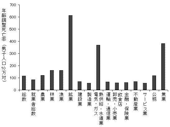 死亡 率 林業 和歌山県の林業
