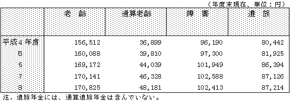 \10@Nی󋋎ҕϔNz̐ځ@FVN 170,825~AʎZVN 48,181~AQN 102,413~A⑰N 87,214~