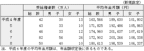 \11@NیVN󋋌҂̐VKْ̏󋵁@FϔNz͑ONɔגjqT~AqQ~̒ቺ