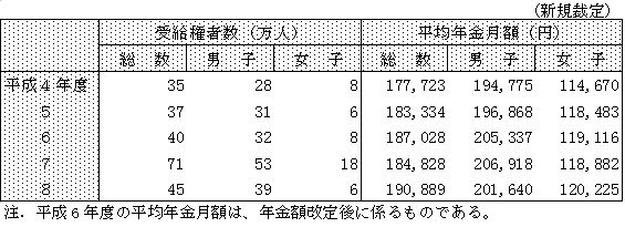 \12@NیVN󋋌ҁiیҊ20Nȏj̐VKْ̏