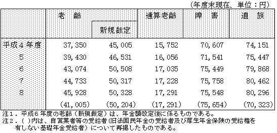 \U@N󋋎҂̕ϔNz̐ځ@FWNx@VN 50,328~AʎZVN 17,291~A⑰N 75,548~AQN 80,296~