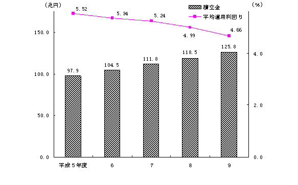 TNxXNx܂ł̌Nی̐ϗi_Otjyѕω^piܐOtj