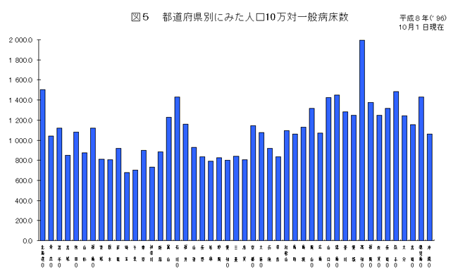 調査の概要