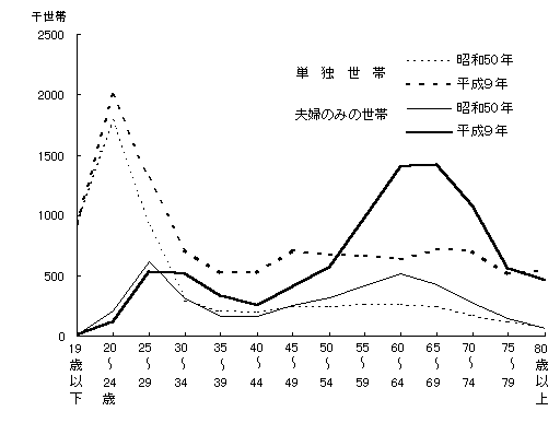 9 年 年齢 昭和 1934年(昭和9年)生まれの年齢早見表【今何歳？・学年・卒業・干支・西暦】｜年収ガイド