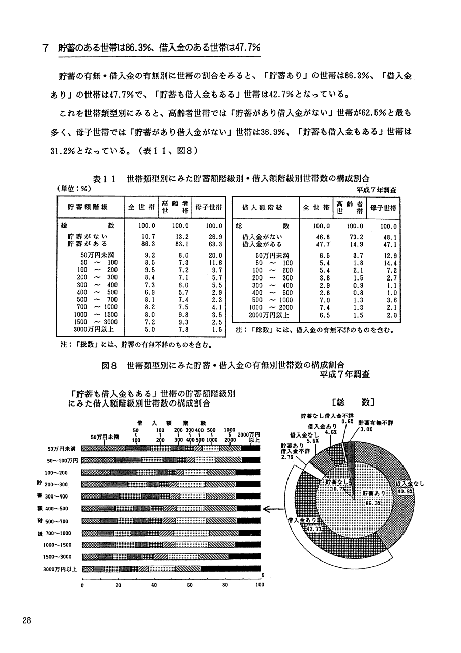 V@~̂鐢т86.3%Aؓ̂鐢т47.7%