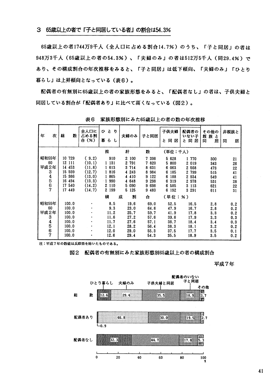 R@UTΈȏ̎҂ŁuqƓĂҁv̊54.3%