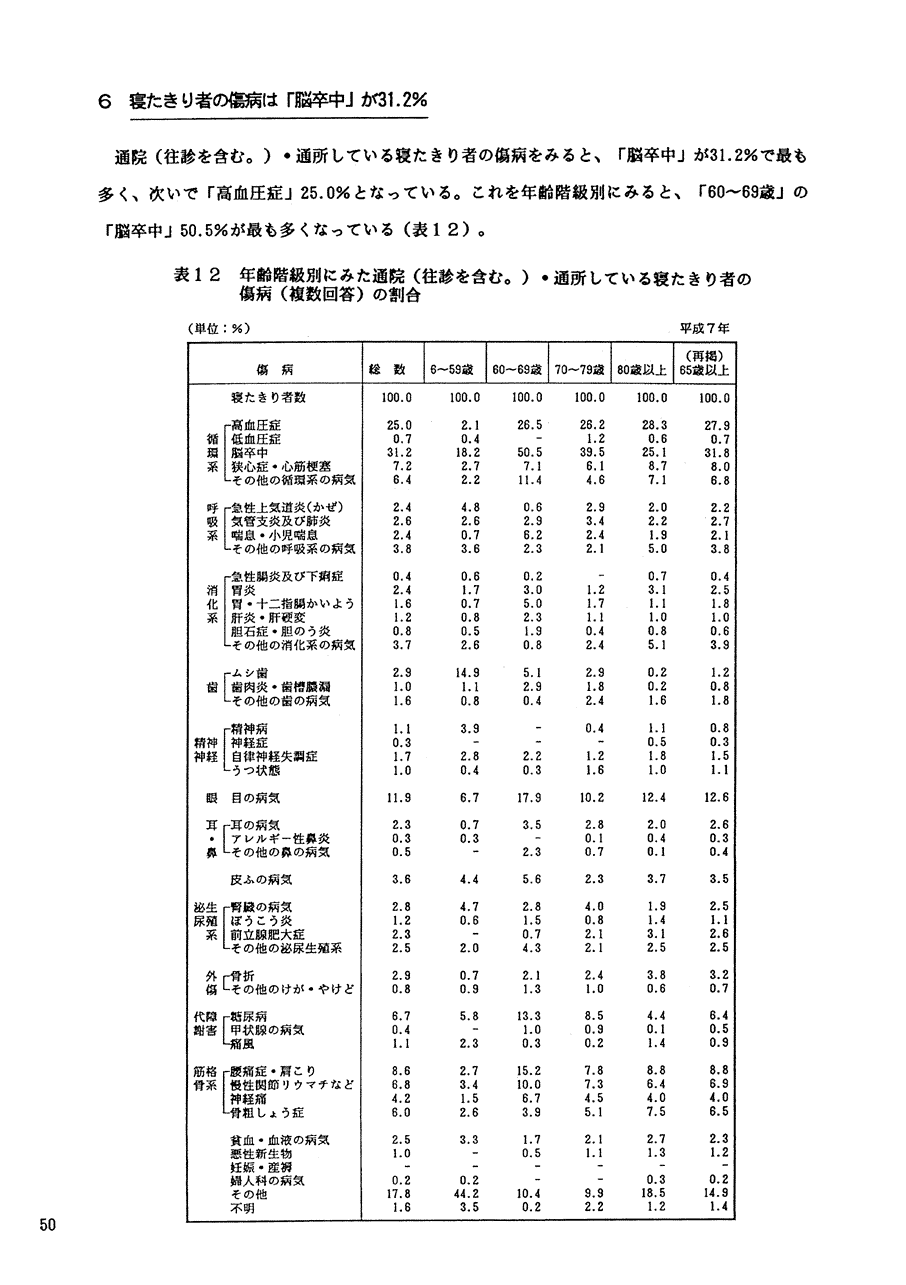 U@Q҂̏áu]v31.2%