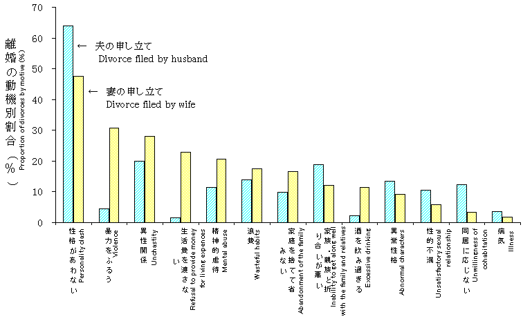 図12-2