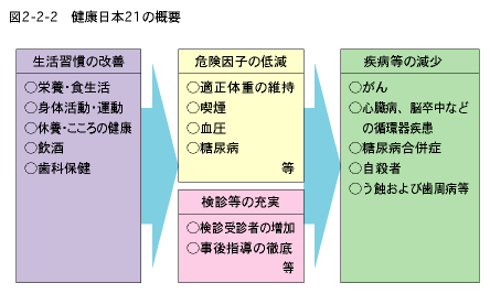 第2章 高齢者と健康