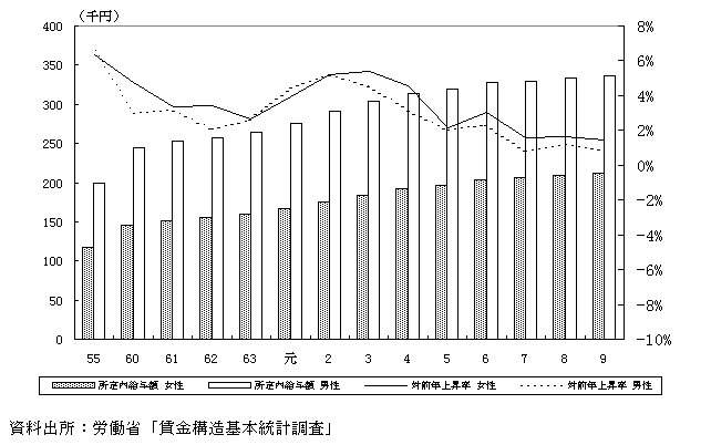 Ot Graph1